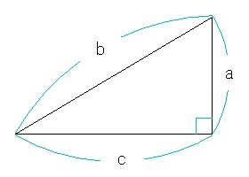 ピタゴラスの定理の説明